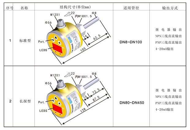 FGH 熱導式流量控制器-4.png