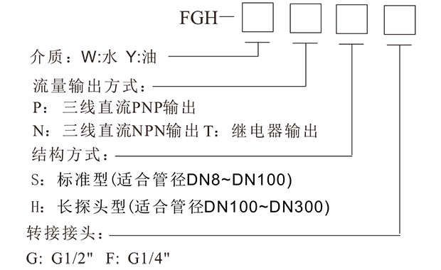 FGH 熱導式流量控制器-5.png