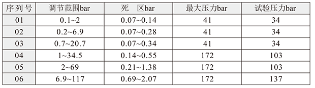 PES精密型壓力開關-1.png