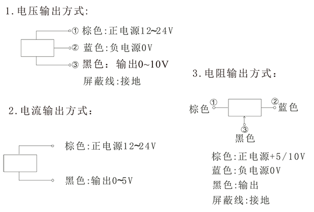 HM拉線式位移變送器-2.png