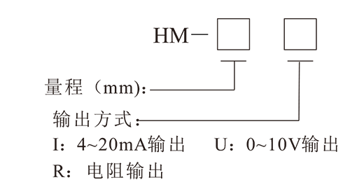 HM拉線式位移變送器-3.png