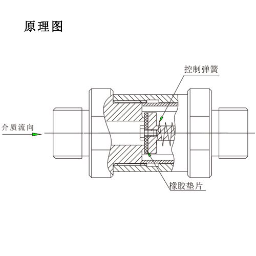 ACV系列精巧型單向閥_安全閥