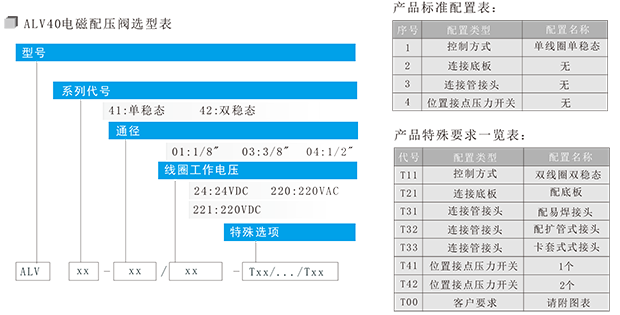 ALV40系列電磁配壓閥-2-2.png