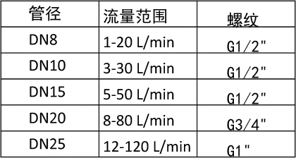 FXH渦街流量傳感器1-7.jpg